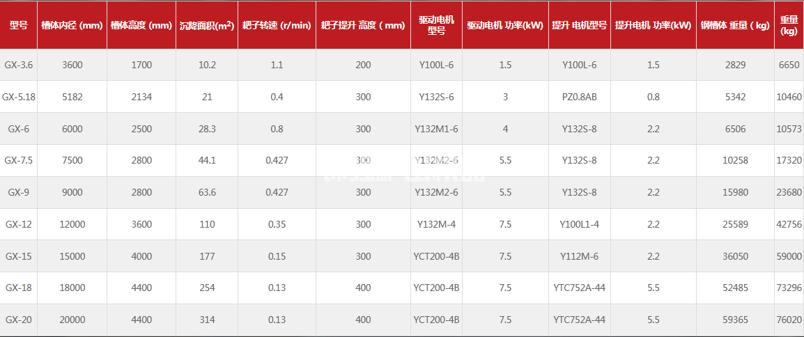 濃縮機(圖1) 濃縮機(圖1)